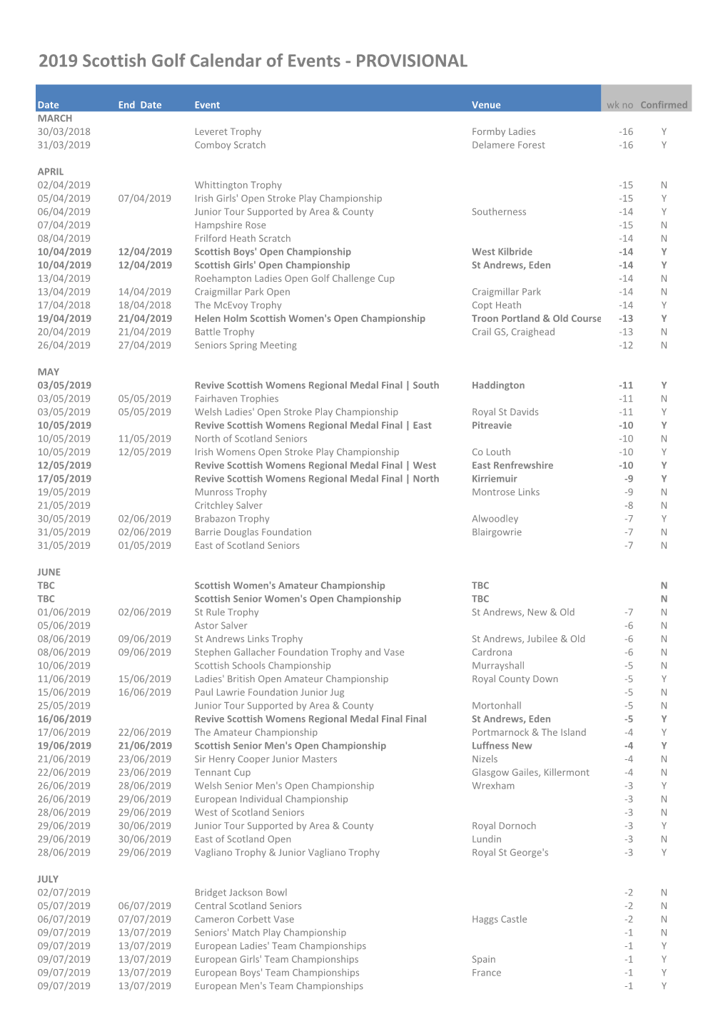 2019 Scottish Golf Calendar of Events - PROVISIONAL