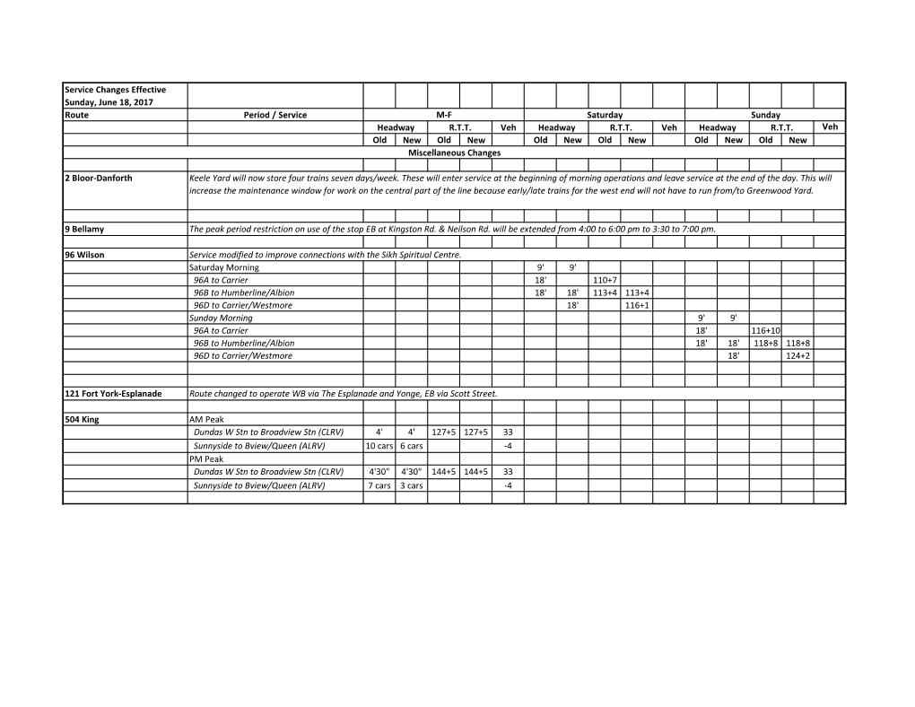 Service Changes Effective Sunday, June 18, 2017 Route Period / Service M-F Saturday Sunday Headway R.T.T