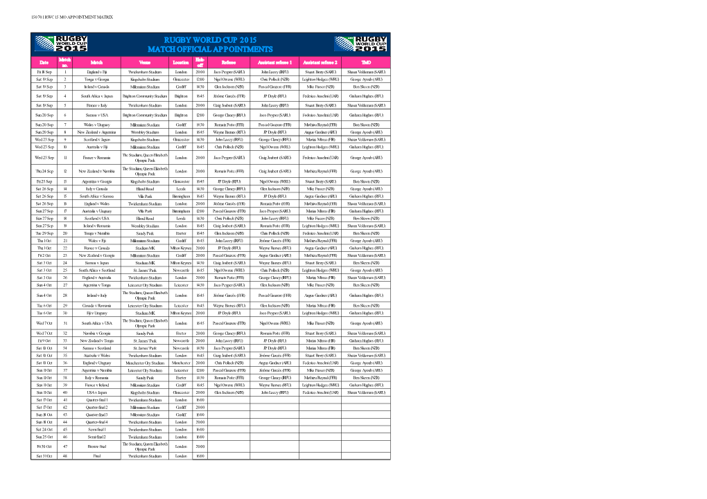 RUGBY WORLD CUP 2015 MATCH OFFICIAL APPOINTMENTS Match Kick- Date Match Venue Location Referee Assistant Referee 1 Assistant Referee 2 TMO No