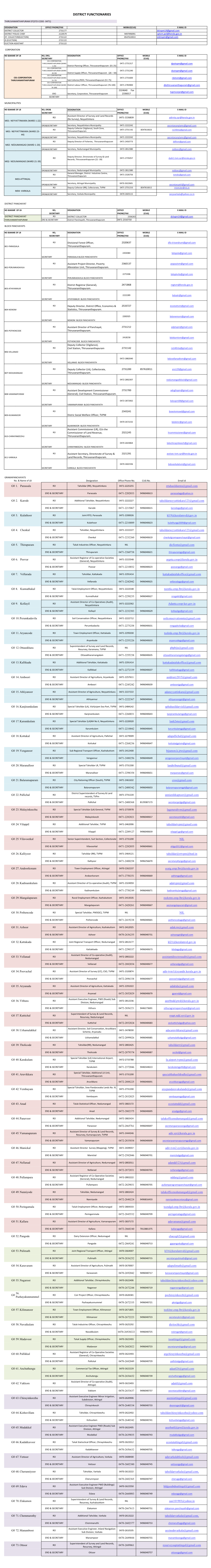 Thiruvananthapuram.Pdf