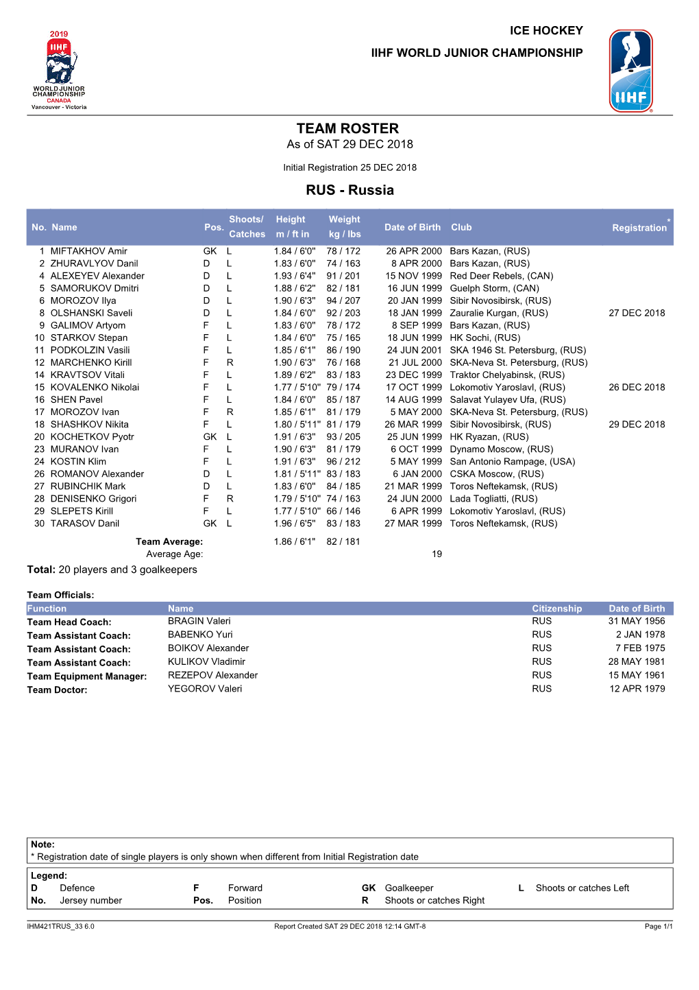 TEAM ROSTER As of SAT 29 DEC 2018