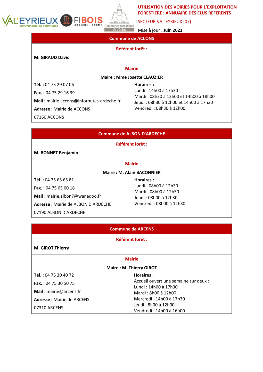 Annuaire Des Elus Referents Secteur Val'eyrieux (07)