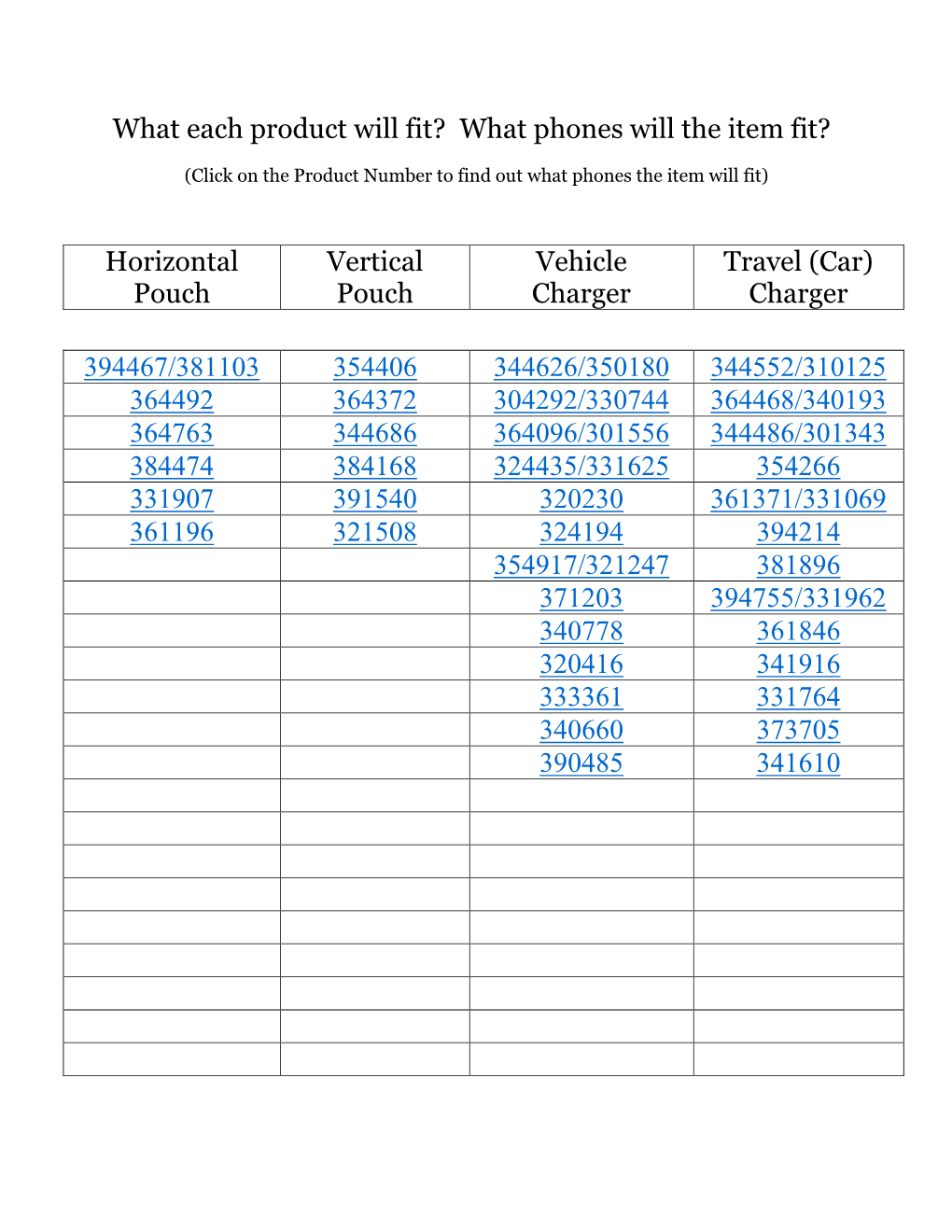 What Each Product Will Fit? What Phones Will the Item Fit?