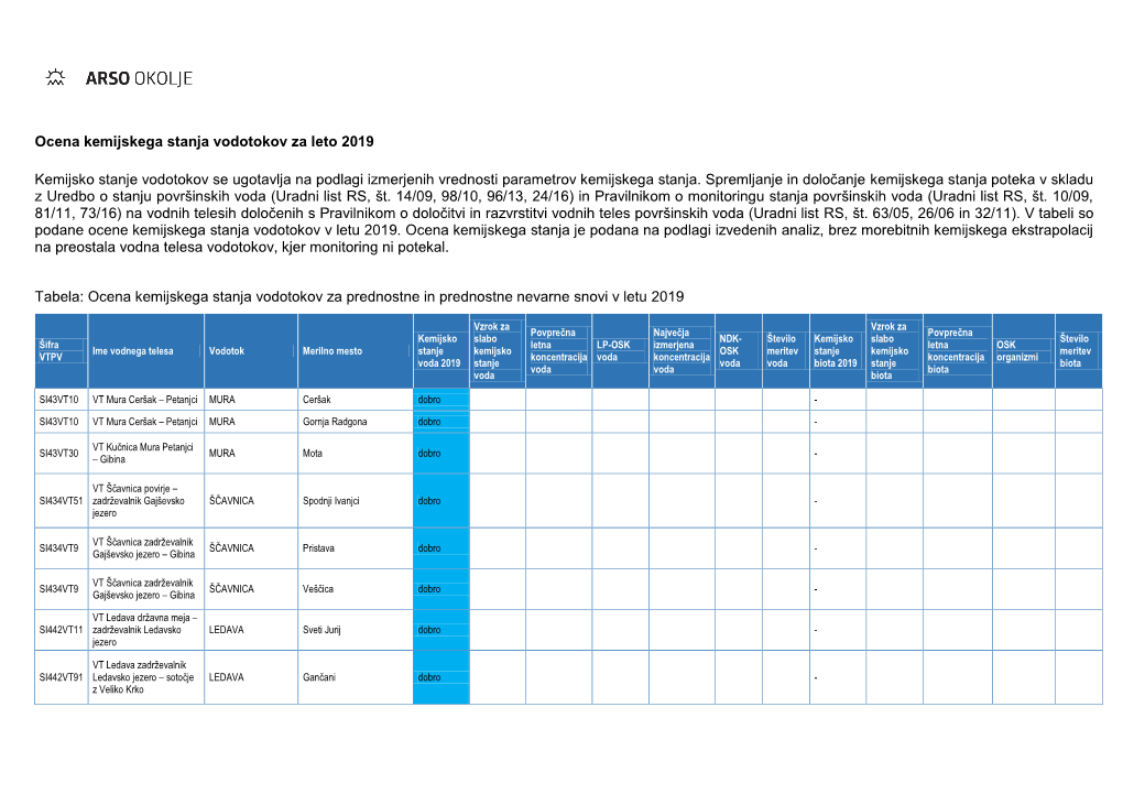 Ocena Kemijskega Stanja Vodotokov V Letu 2019