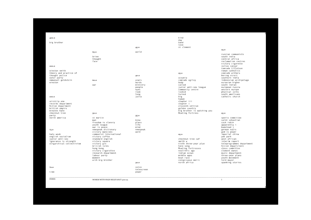 Index I Words with High Relevancy 400-25 400.0 200.0