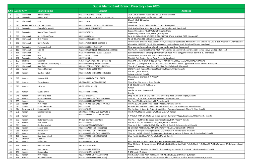 Branch Contact Directory (36)