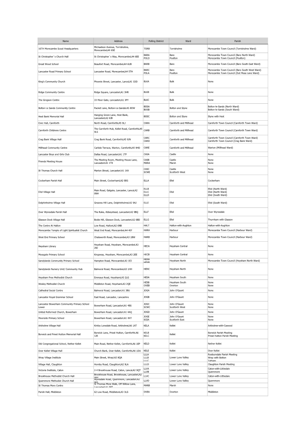 Polling Places for 2019.Pdf