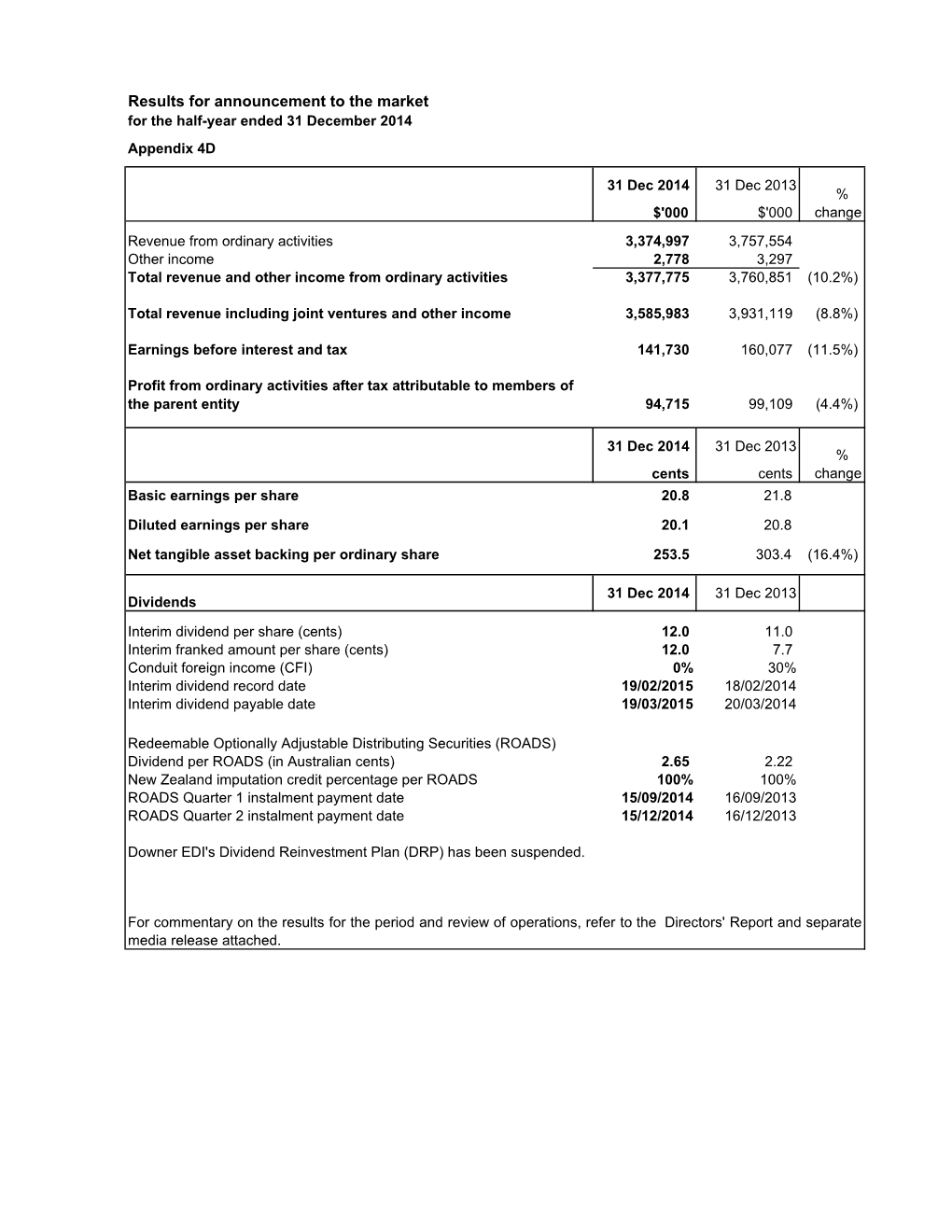 Half Year Report 2015