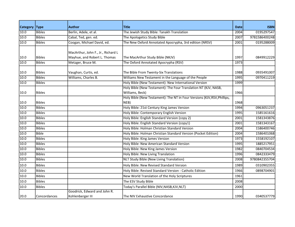 Category Type Author Title Date ISBN 10.0 Bibles Berlin, Adele, Et Al. the Jewish Study Bible: Tanakh Translation 2004 0195297547 10.0 Bibles Cabal, Ted, Gen