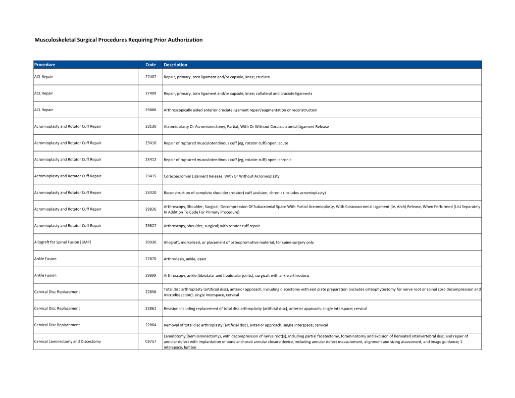 Musculoskeletal Surgical Procedures Requiring Prior Authorization