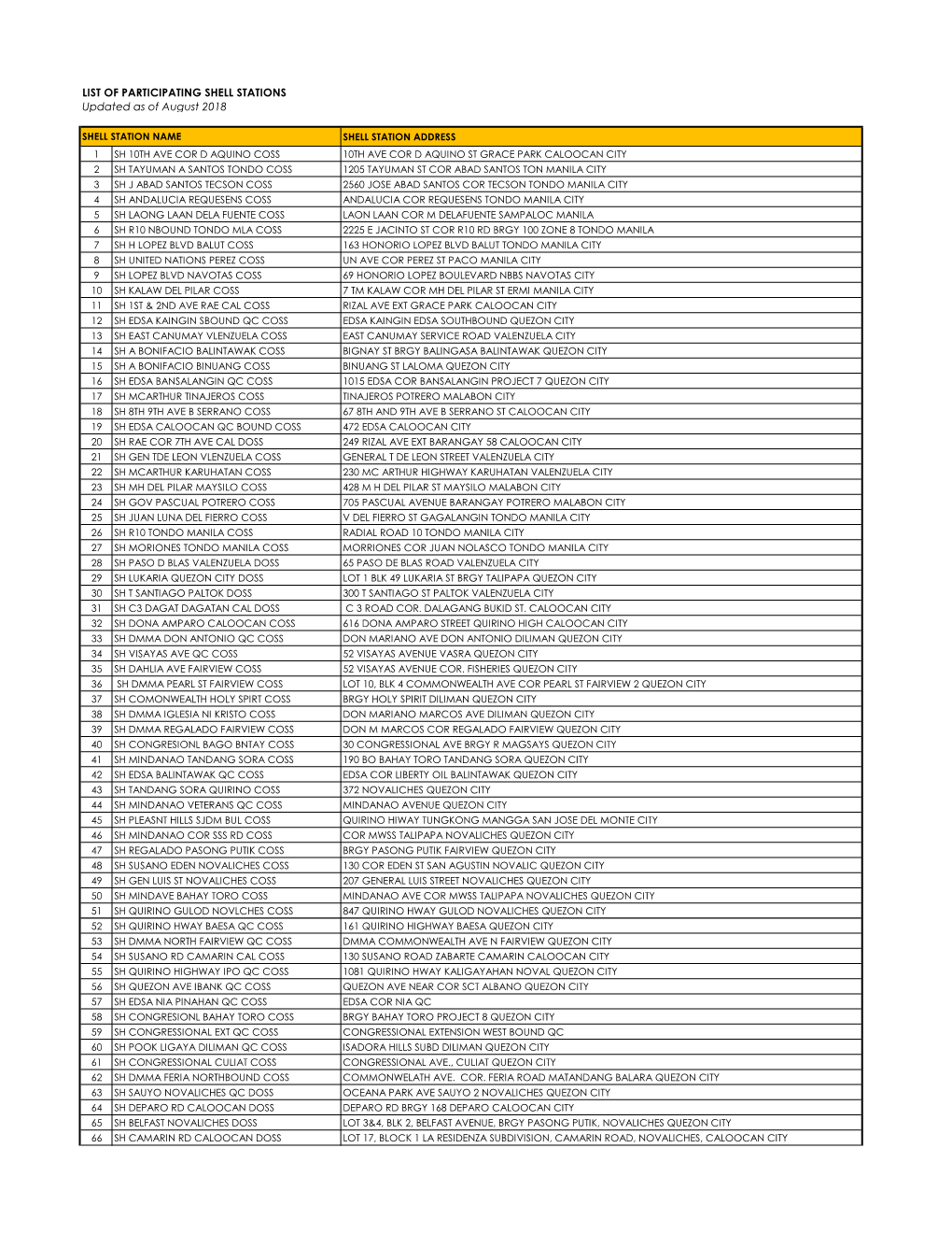 LIST of PARTICIPATING SHELL STATIONS Updated As of August 2018