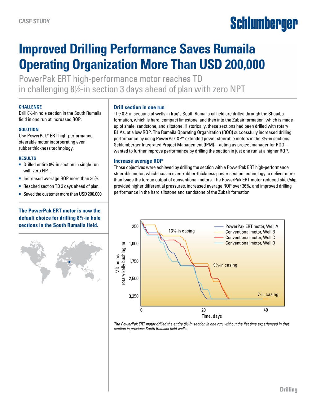 Improved Drilling Performance Saves Rumaila