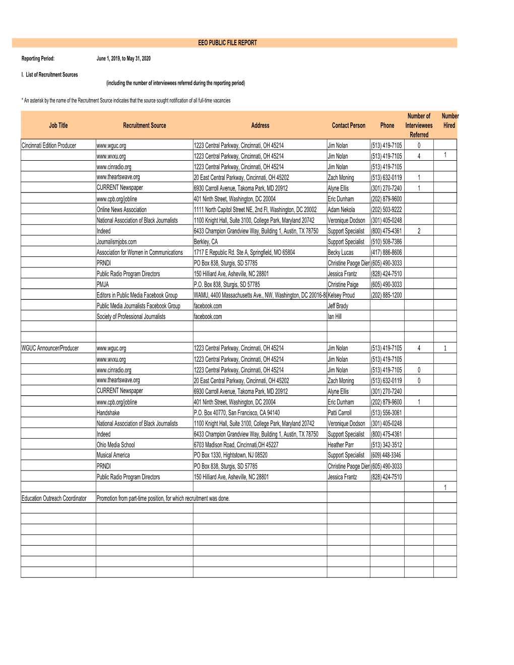 CPR 2020 EEO Public File Report