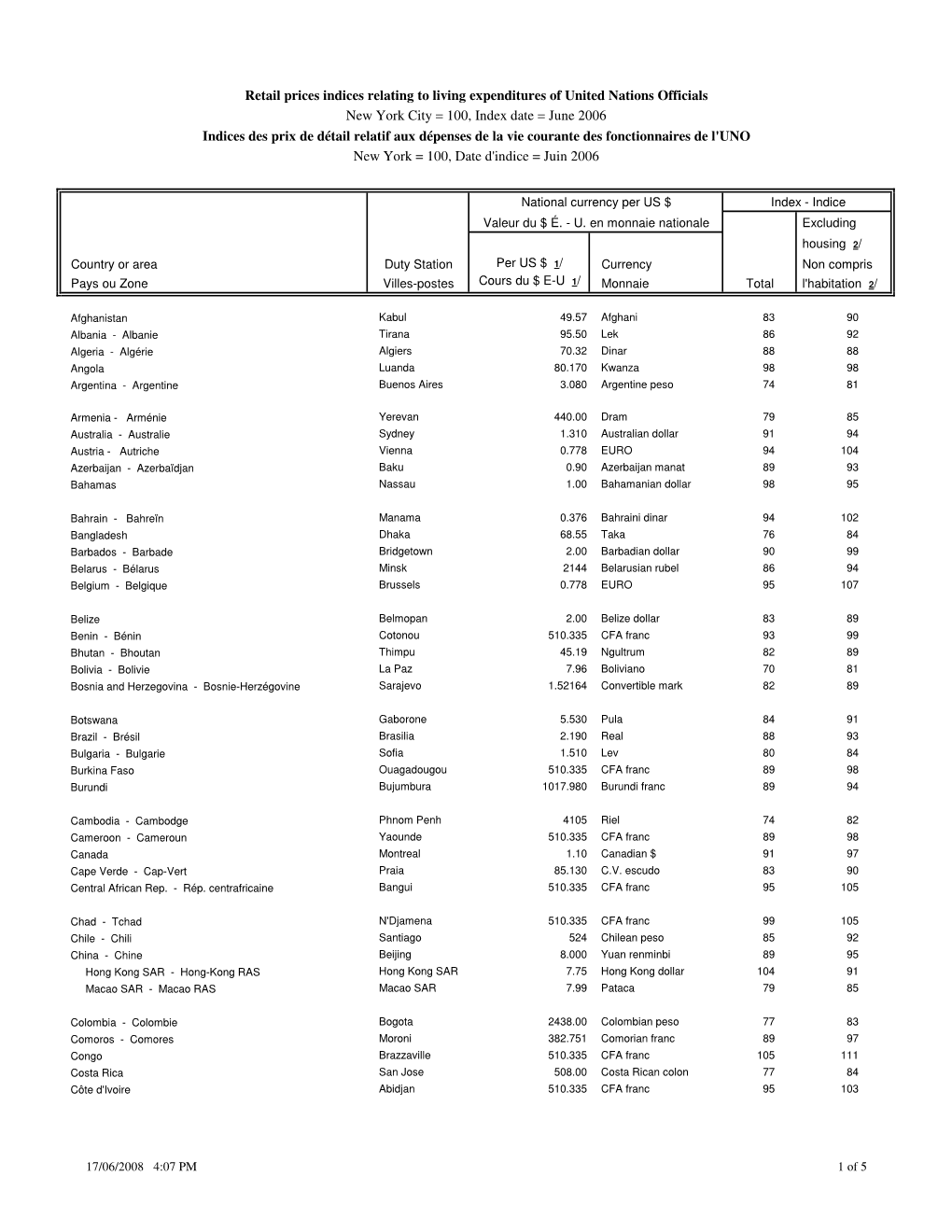 June 2006 Indices Des Prix De Détail Relatif Aux Dépenses De La Vie Courante Des Fonctionnaires De L'uno New York = 100, Date D'indice = Juin 2006