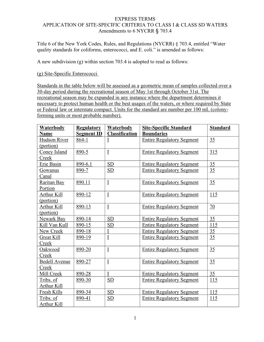 Rule Making Document