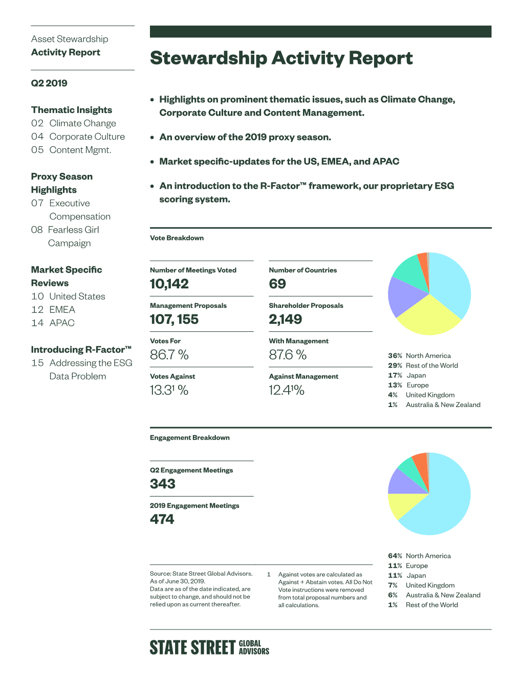 Stewardship Activity Report