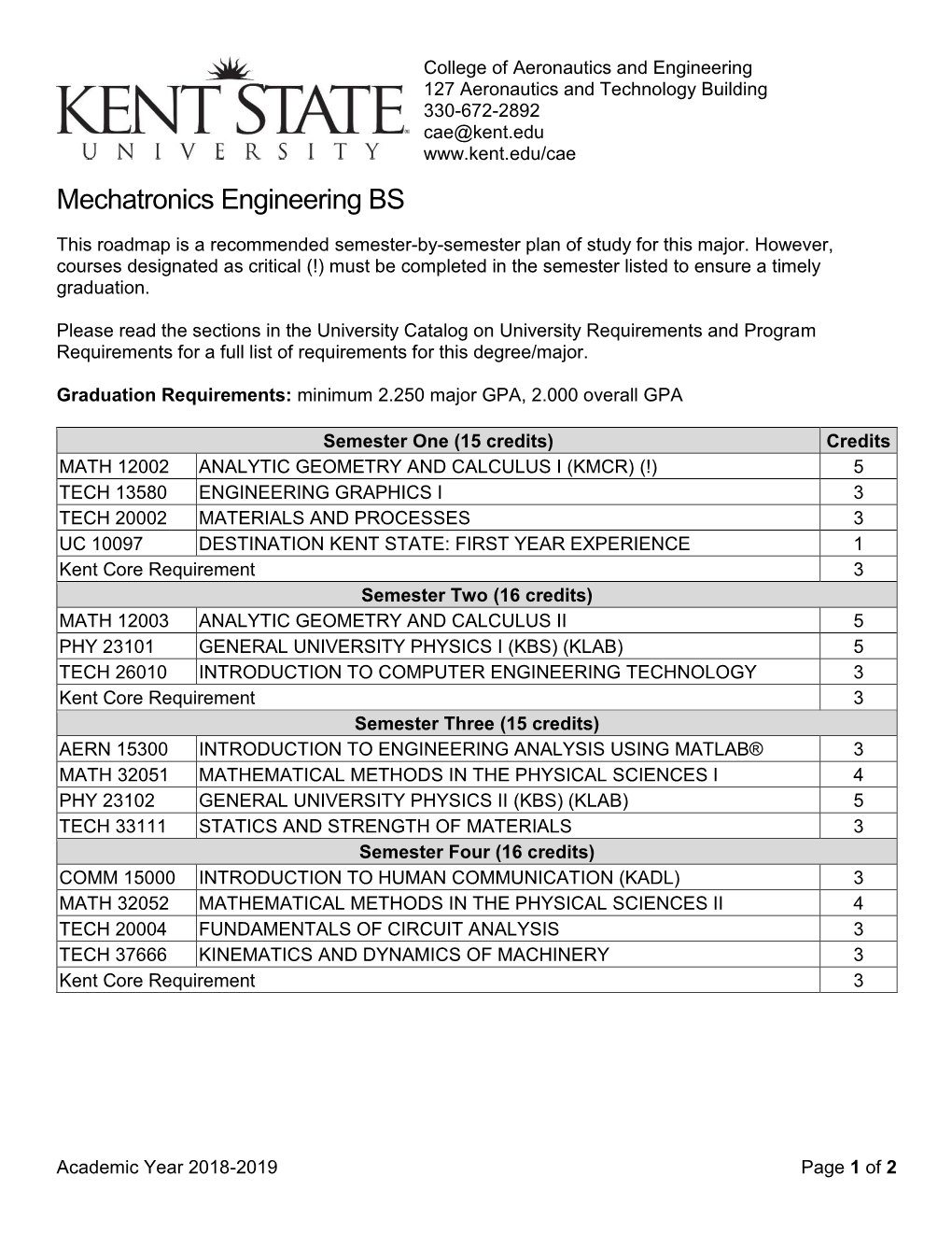 Roadmap Mechatronics Engineering BS