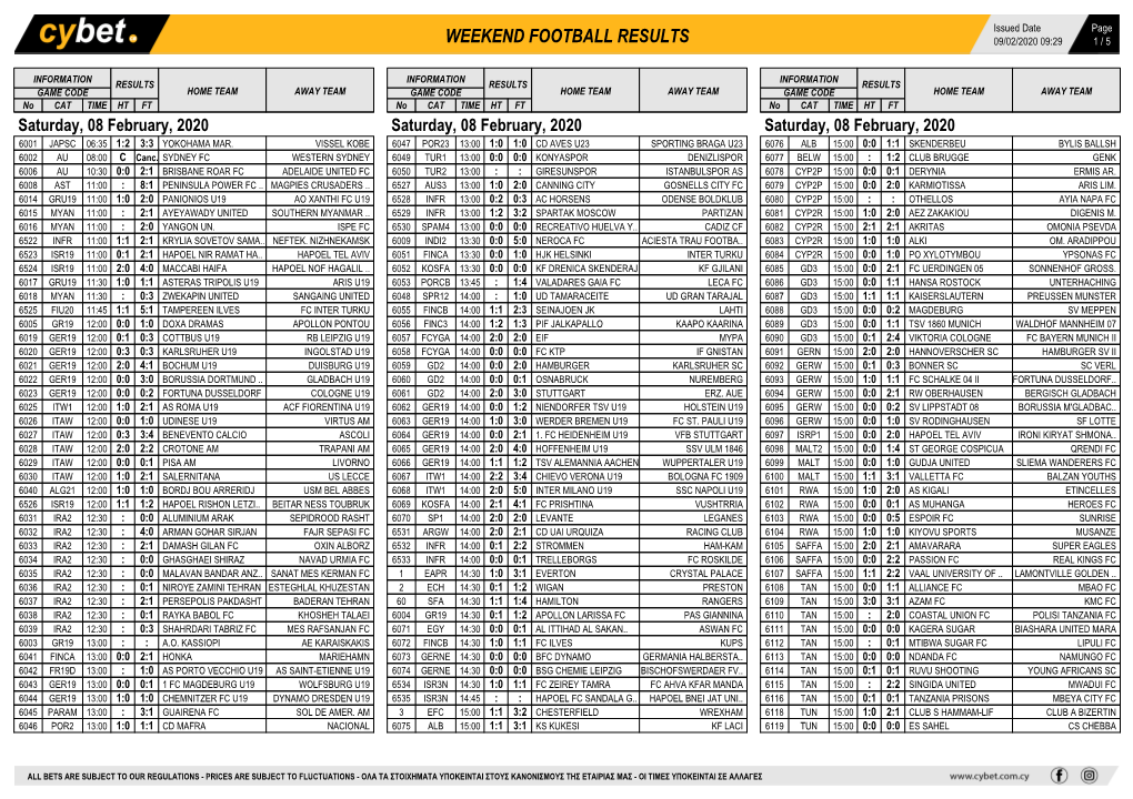 Weekend Football Results Weekend Football