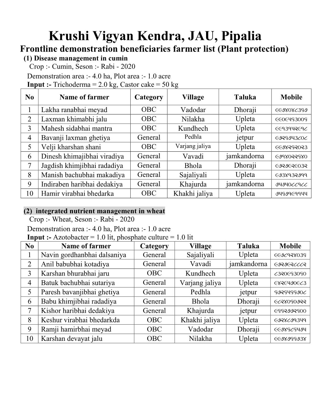 Details of Beneficiaries of Frontline Demonstrations