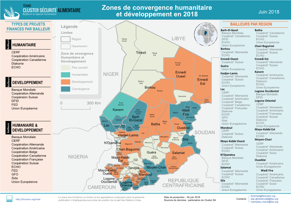 Zones De Convergence Humanitaire Et Développement En 2018