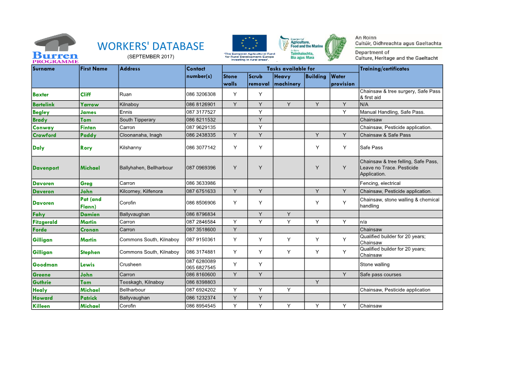 Burren Programme Workers' Database 2017