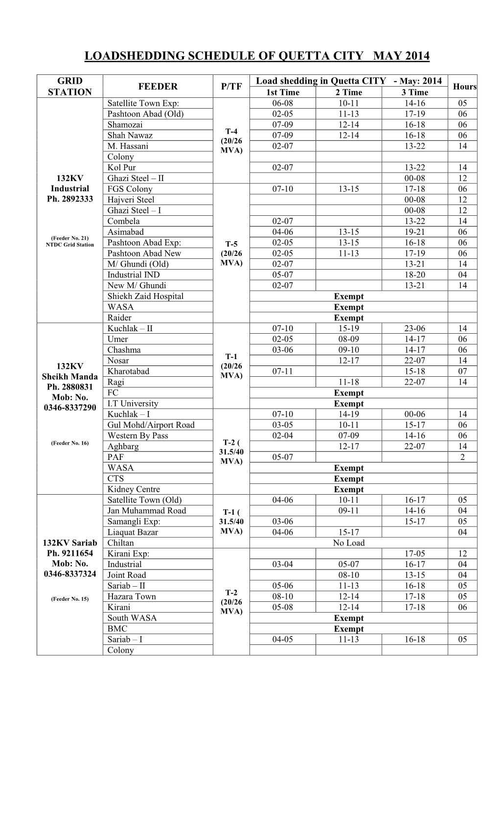 Loadshedding Schedule of Quetta City May 2014