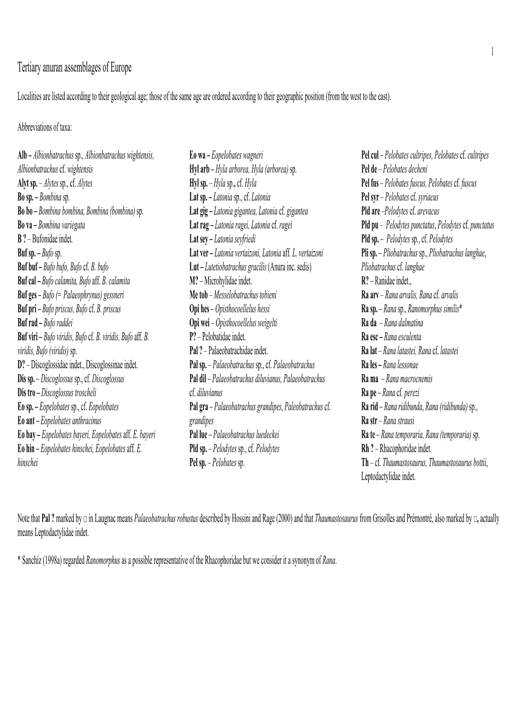 Tertiary Anuran Assemblages of Europe