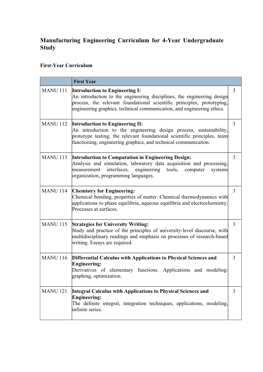 Manufacturing Engineering Curriculum for 4-Year Undergraduate Study