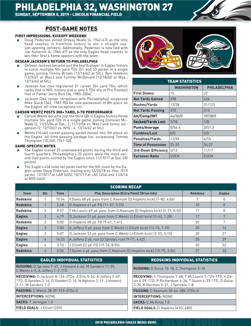 2019-Game-Summaries.Pdf