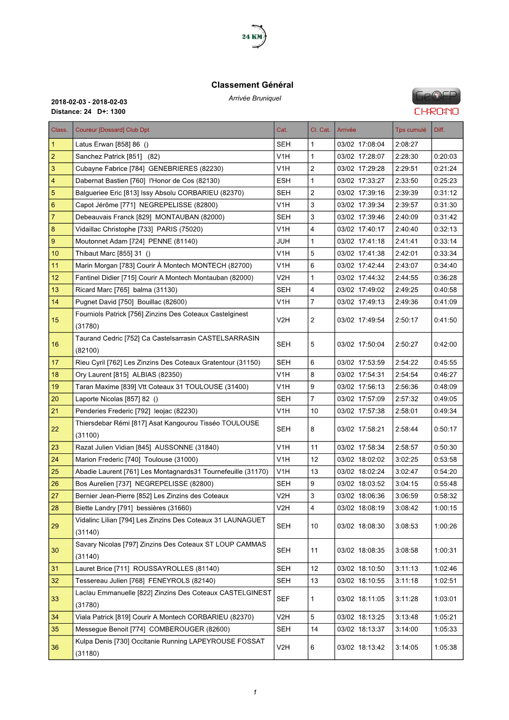 Classement Général Arrivée Bruniquel 2018-02-03 - 2018-02-03 Distance: 24 D+: 1300