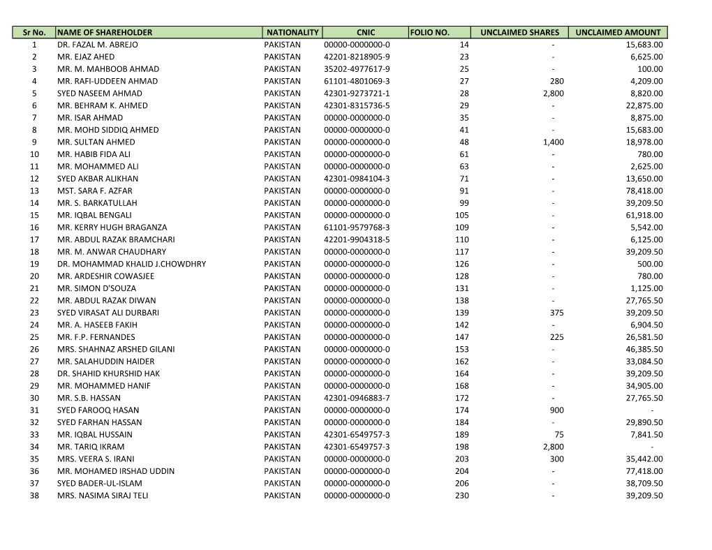 Sr No. NAME of SHAREHOLDER NATIONALITY CNIC FOLIO NO