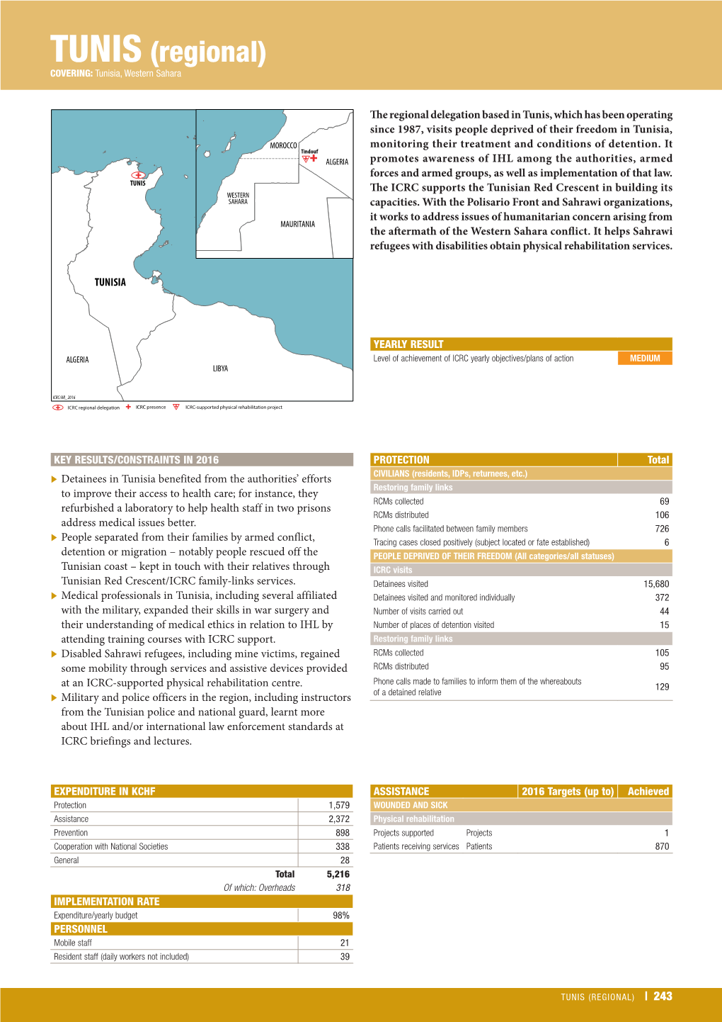 ICRC Annual Report 2016