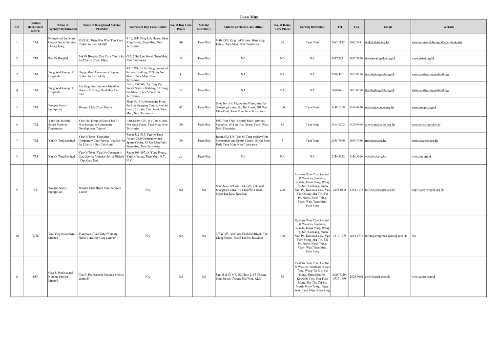 RSP List of the Second Phase of the Pilot Scheme in Tuen Mun District