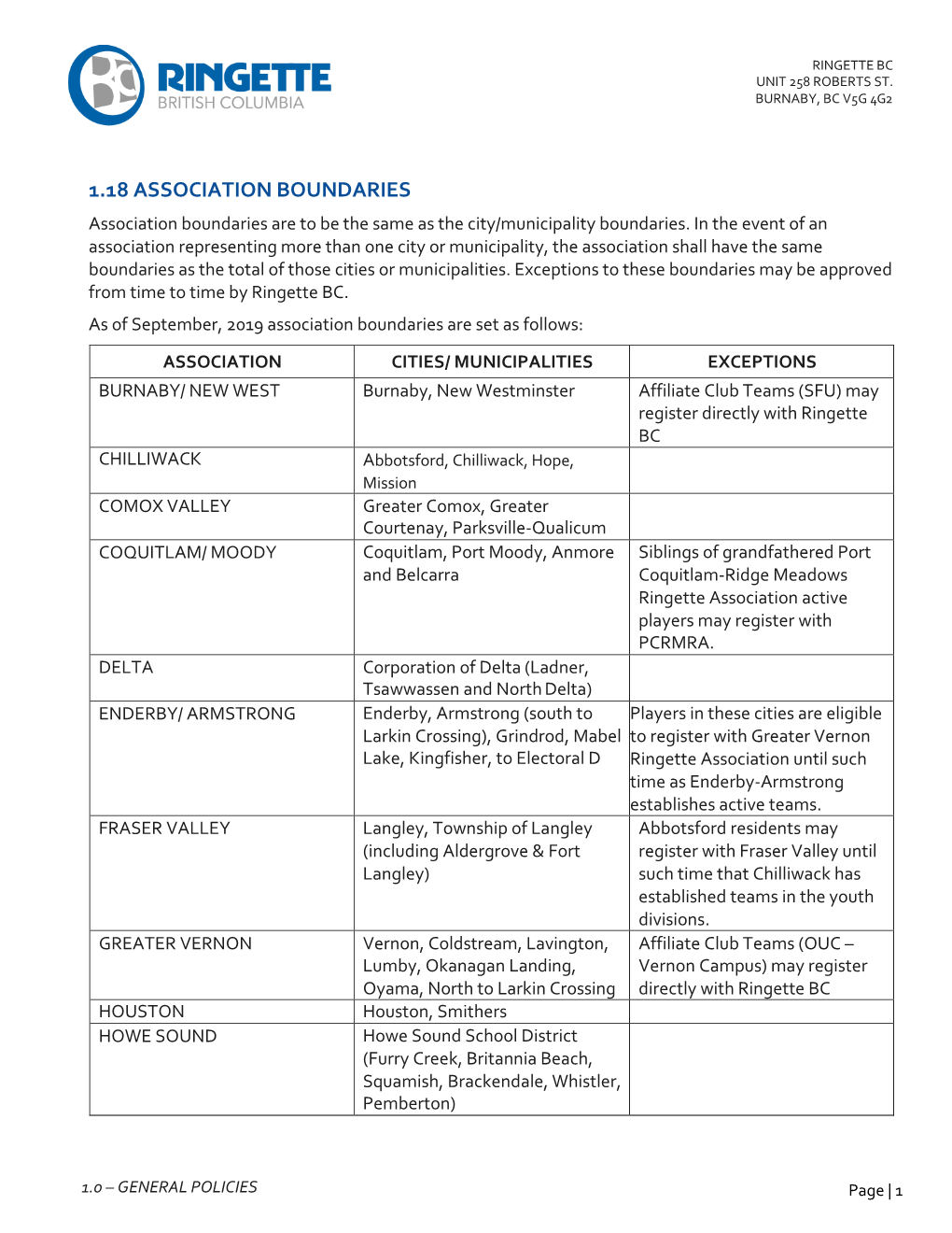 1.18 ASSOCIATION BOUNDARIES Association Boundaries Are to Be the Same As the City/Municipality Boundaries