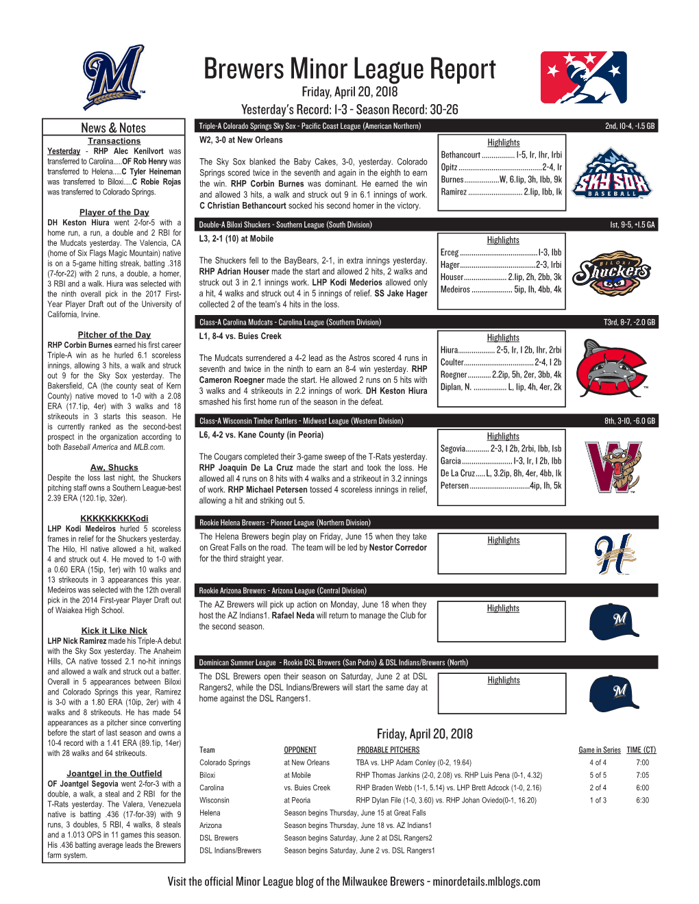 Brewers Minor League Report