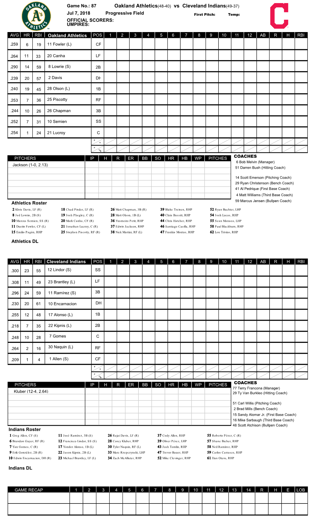 Oakland Athletics(48-40) Vs Cleveland Indians(49-37)