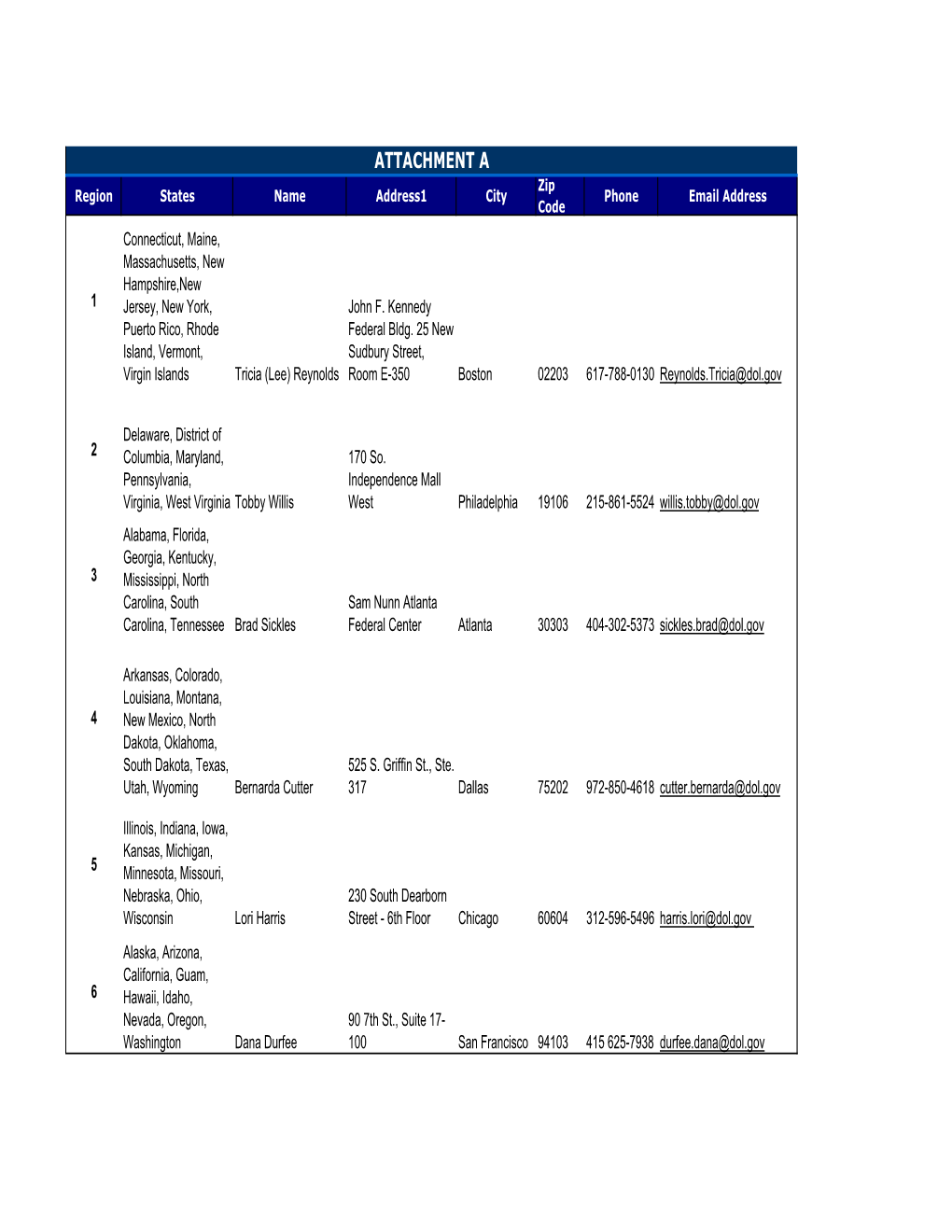 ATTACHMENT a Zip Region States Name Address1 City Phone Email Address Code Connecticut, Maine, Massachusetts, New Hampshire,New 1 Jersey, New York, John F