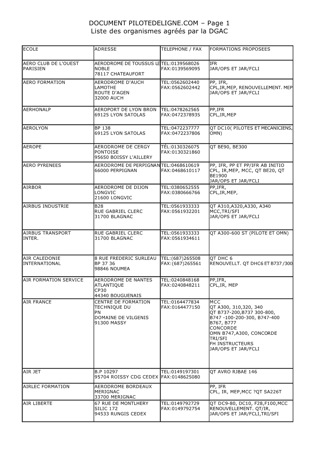 DOCUMENT PILOTEDELIGNE.COM – Page 1 Liste Des Organismes Agréés Par La DGAC