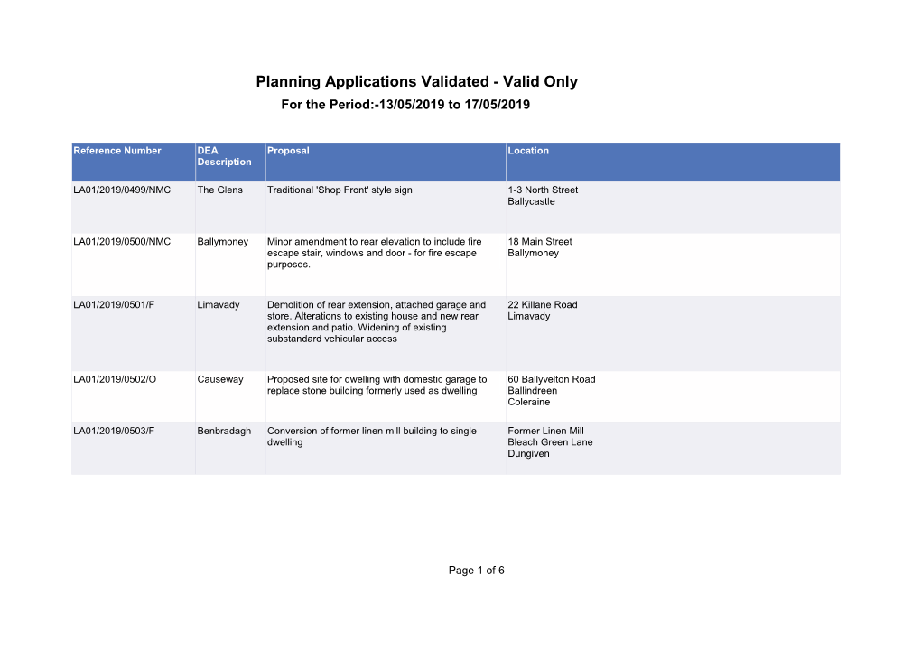 Planning Applications Validated - Valid Only for the Period:-13/05/2019 to 17/05/2019