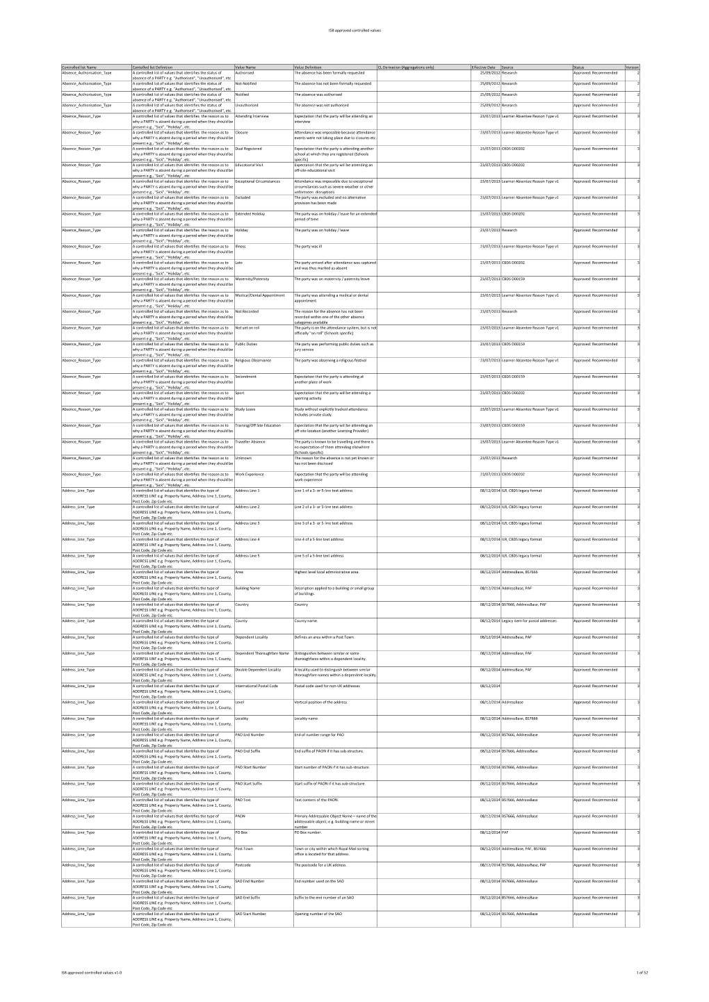 ISB Approved Controlled Values V1-0