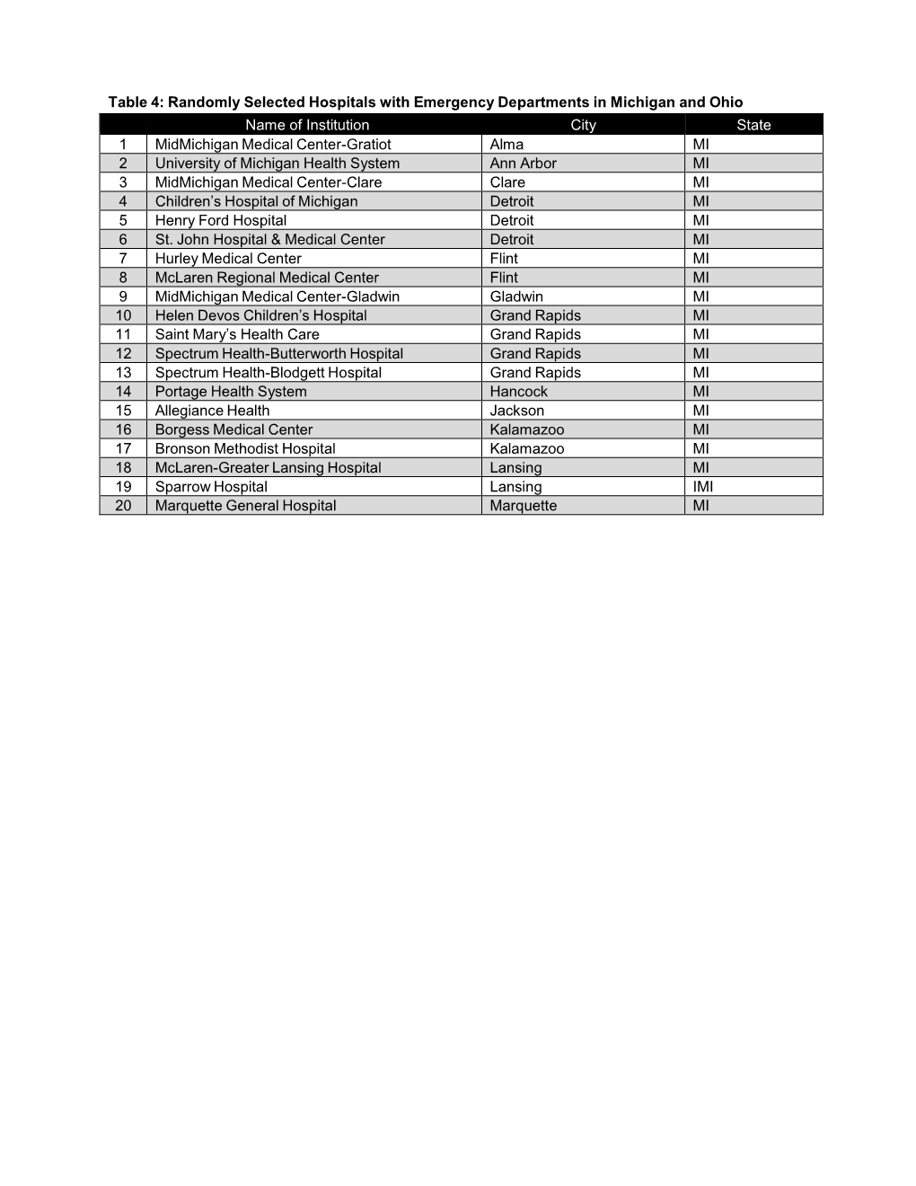 Section 6, Tables 4 and 5