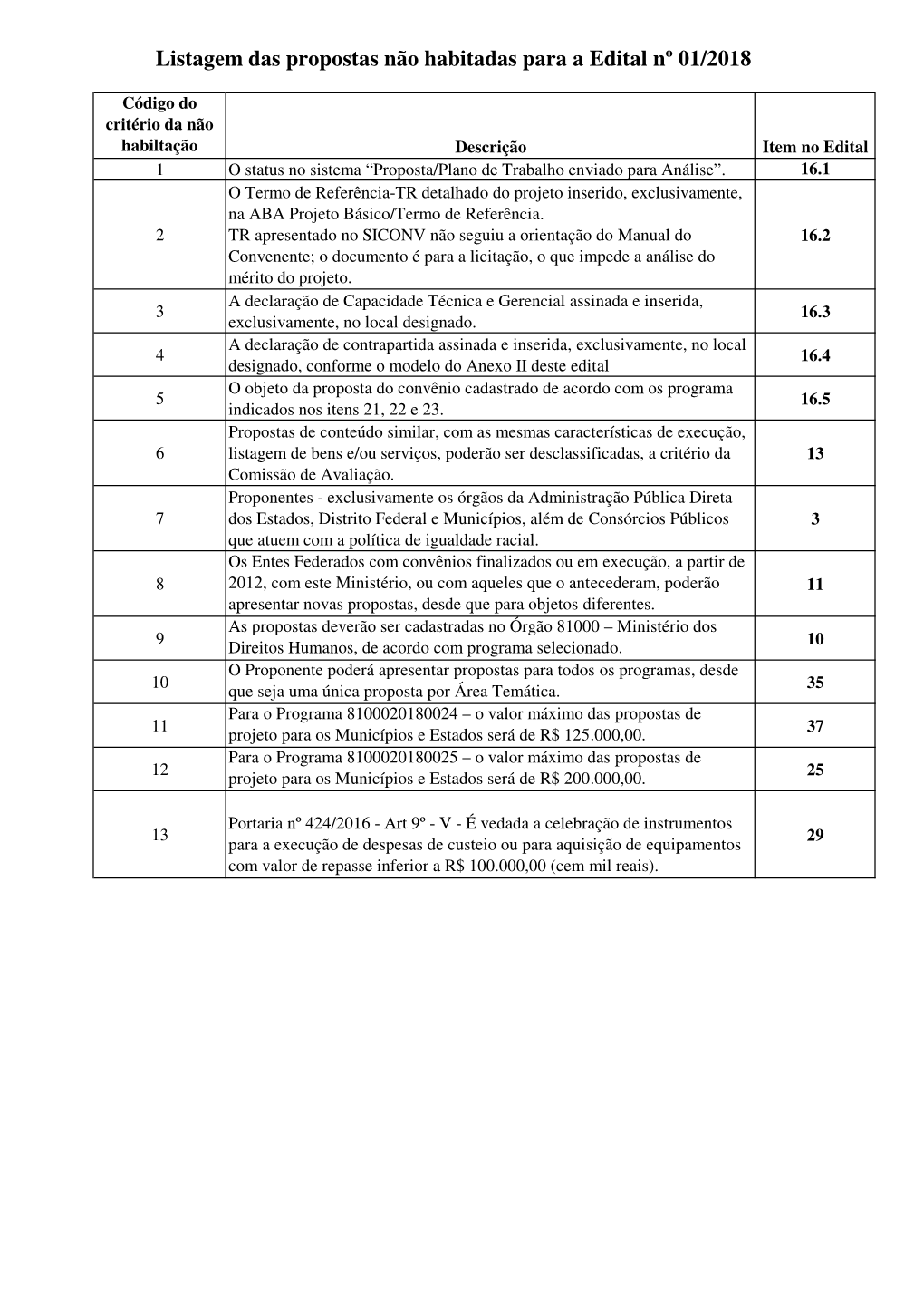 (Planilha N\343O Habilitados Programas