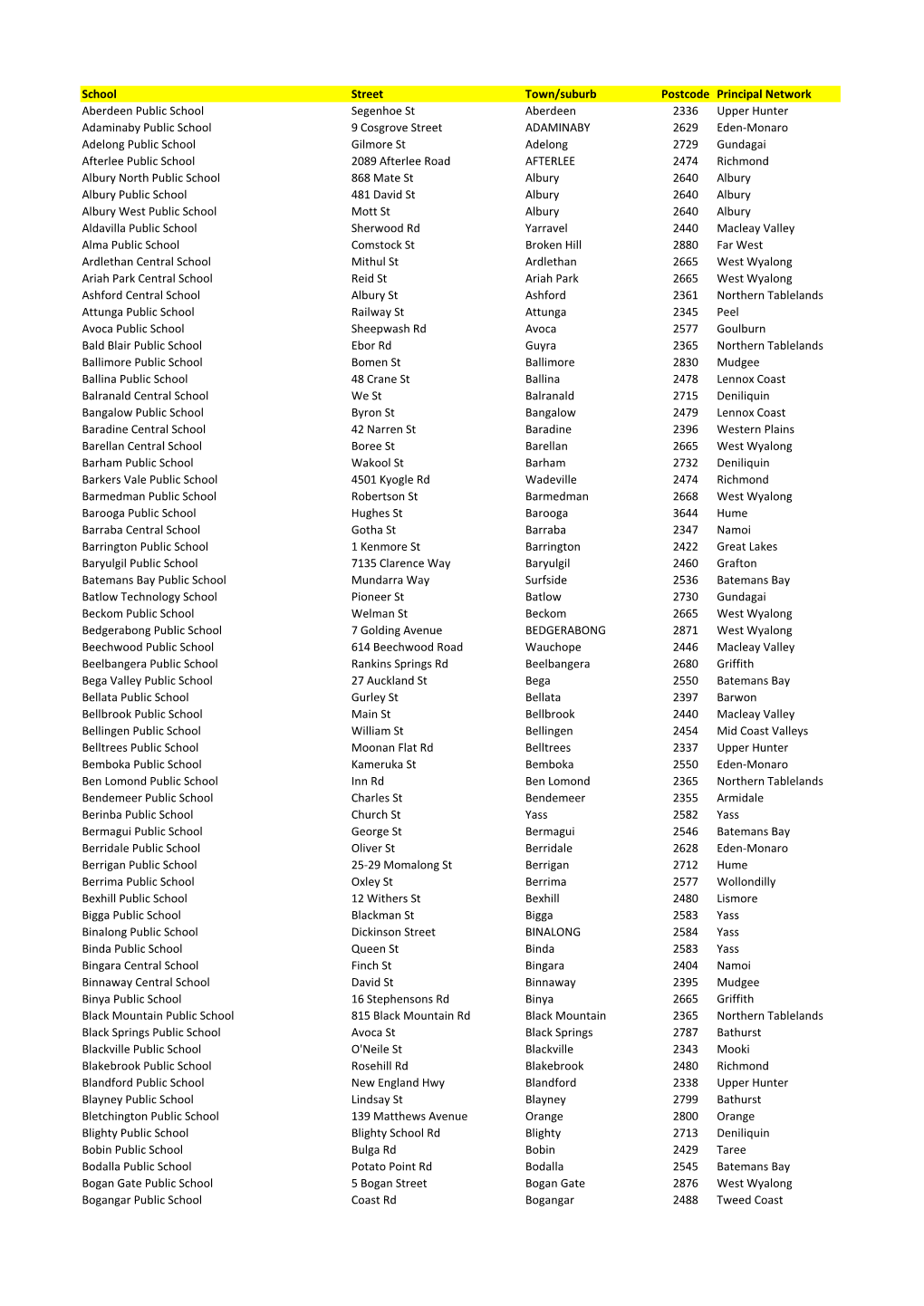 School Street Town/Suburb Postcode Principal Network Aberdeen Public School Segenhoe St Aberdeen 2336 Upper Hunter Adaminaby