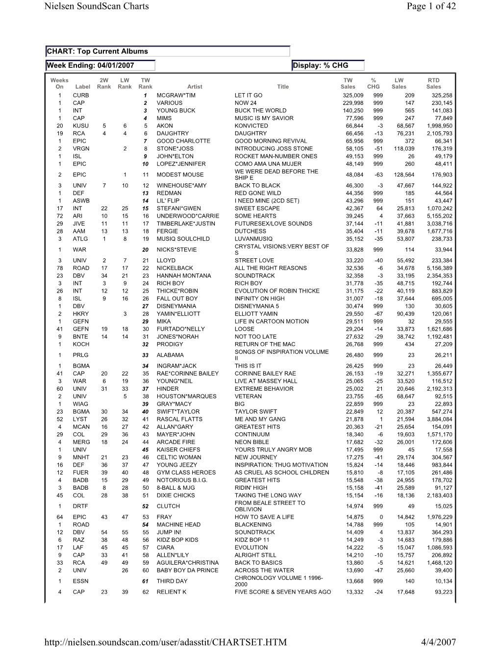 Page 1 of 42 Nielsen Soundscan Charts 4/4/2007