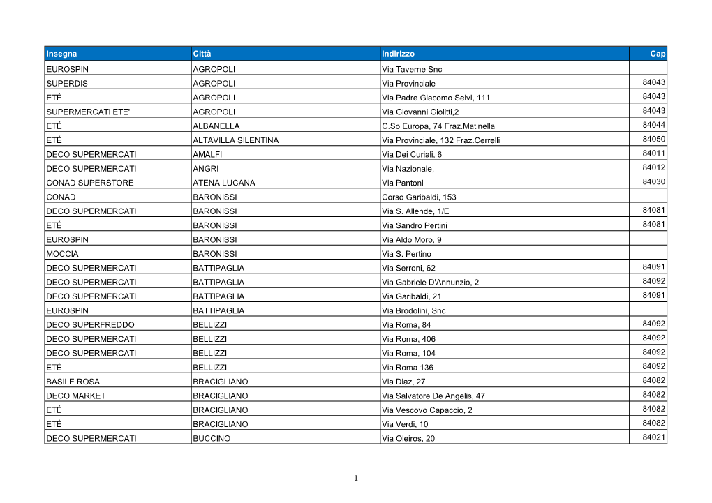 1 Insegna Città Indirizzo Cap EUROSPIN AGROPOLI Via