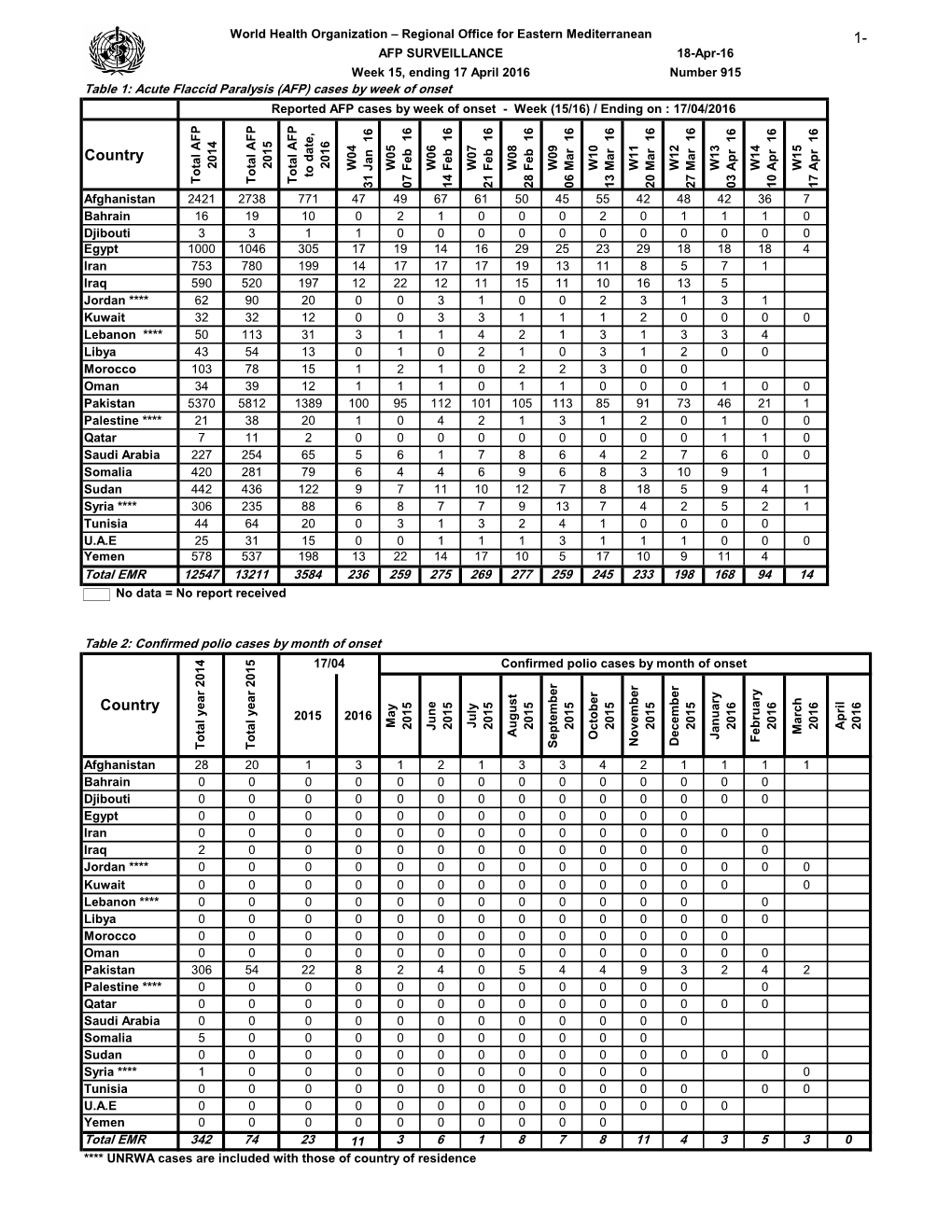 Issue No. 915, Week 15; Ending 17 April 2016 [Pdf 739Kb]