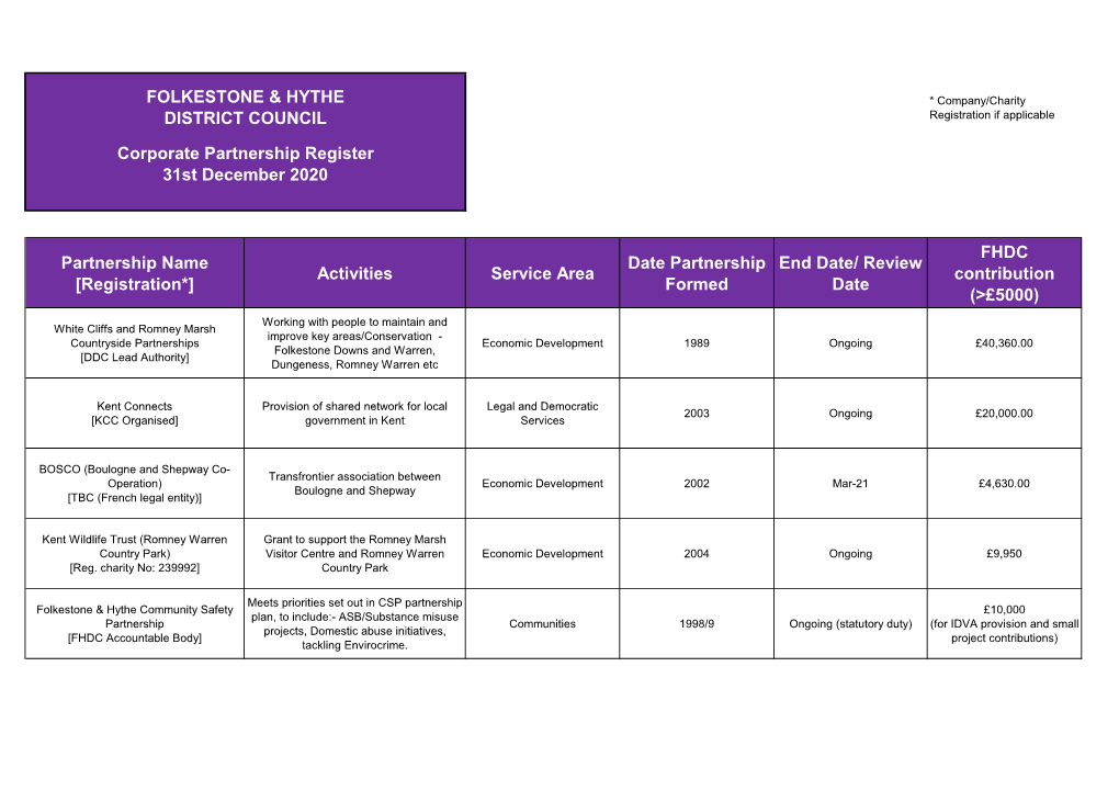 Grants and Partnership Register December 2020