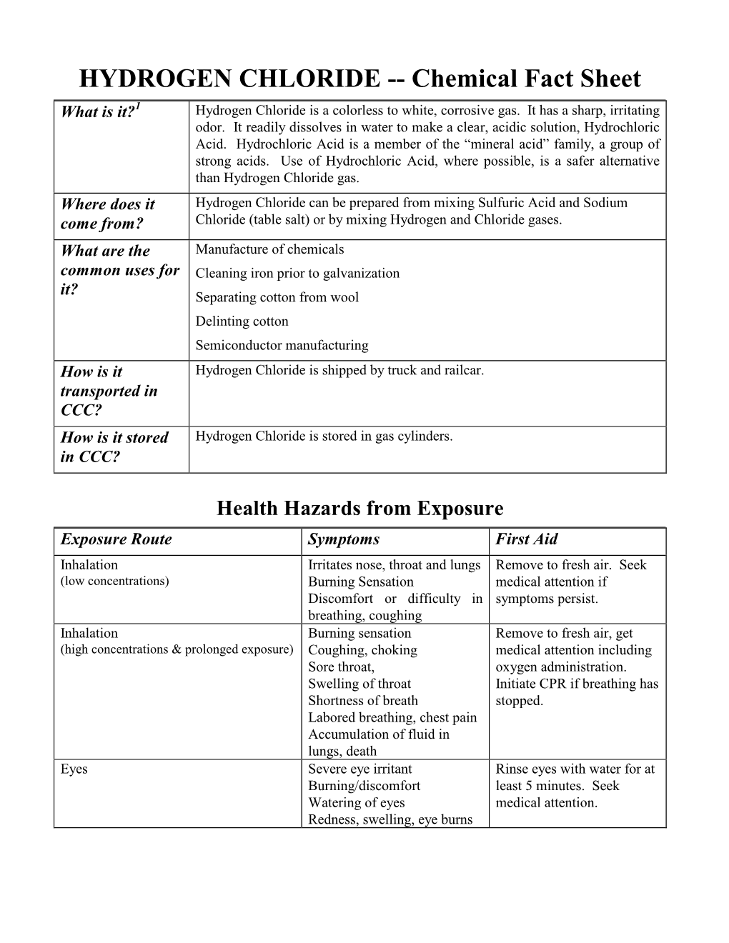 HYDROGEN CHLORIDE -- Chemical Fact Sheet What Is It? 1 Hydrogen Chloride Is a Colorless to White, Corrosive Gas