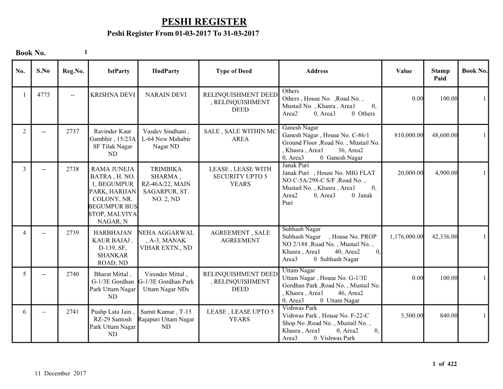 PESHI REGISTER Peshi Register from 01-03-2017 to 31-03-2017