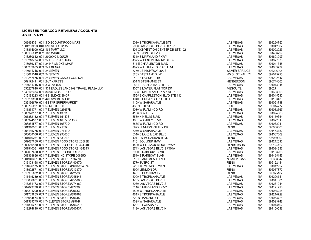 Licensed Tobacco Retailers Accounts As of 7-1-19